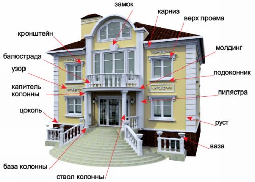Декоративные элементы фасада здания